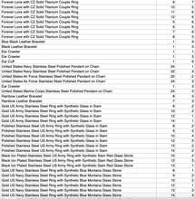 Load image into Gallery viewer, 2,100 piece Jewelry Lot (many rings) Military, Wedding, Marines, Navy